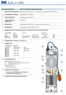 Pedrollo NKm 4/5 - GE - 20м